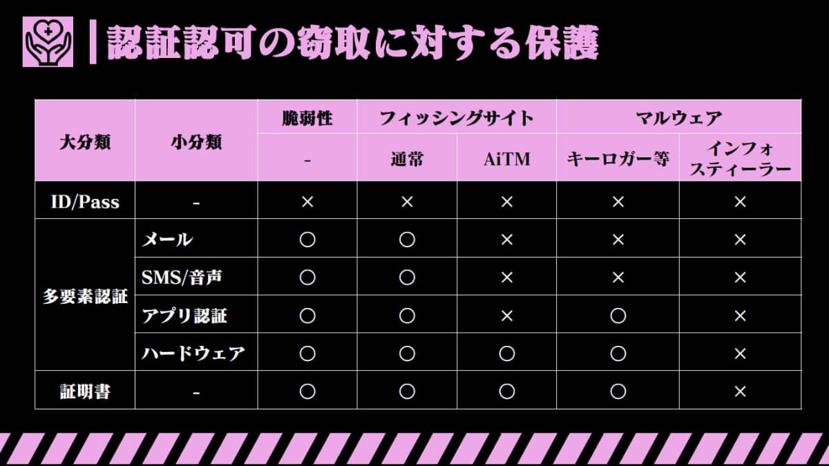 対策といっても、特にインフォスティーラーは難しい
