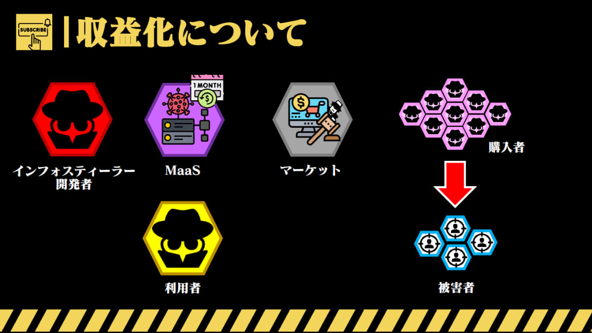 インフォスティーラーは大元の開発者がいて、MaaS形式でカスタマイズして攻撃に使われているらしい