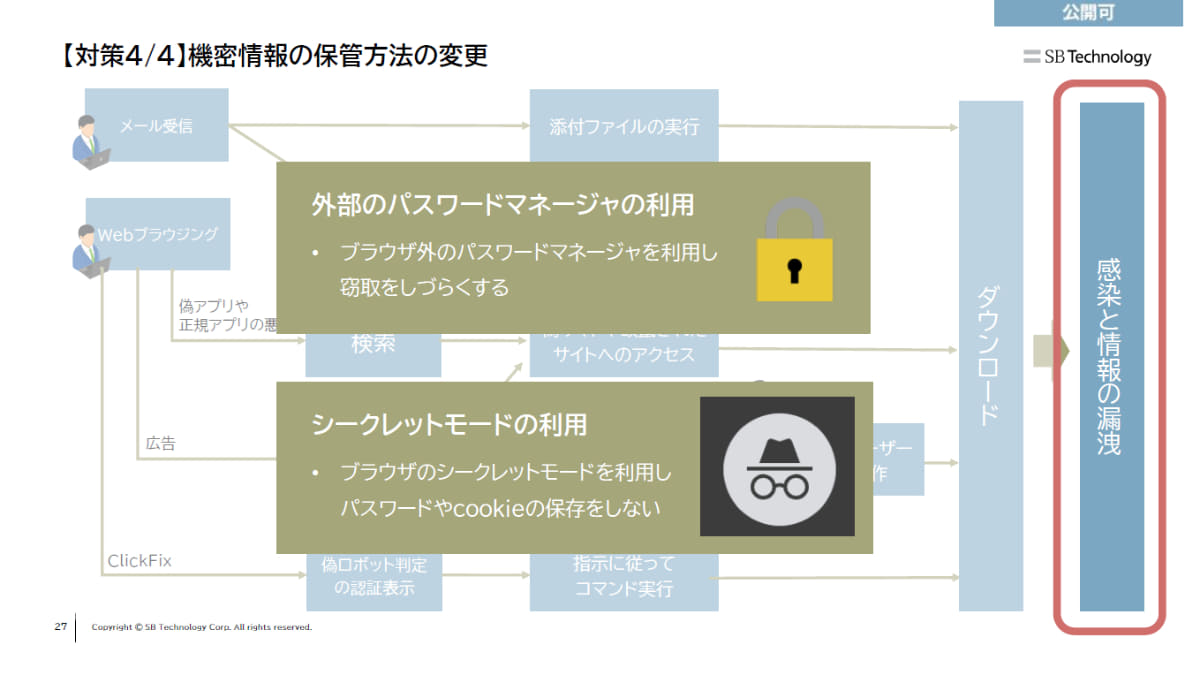 対策としてはサードパーティ製のパスワードマネージャーやシークレットモードを利用する。ただし、シークレットモードは利便性が低下するので常用は難しいだろう