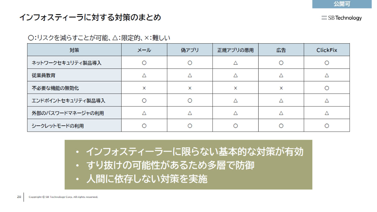 そのほかの対策も含めて併用することで安全性は向上する