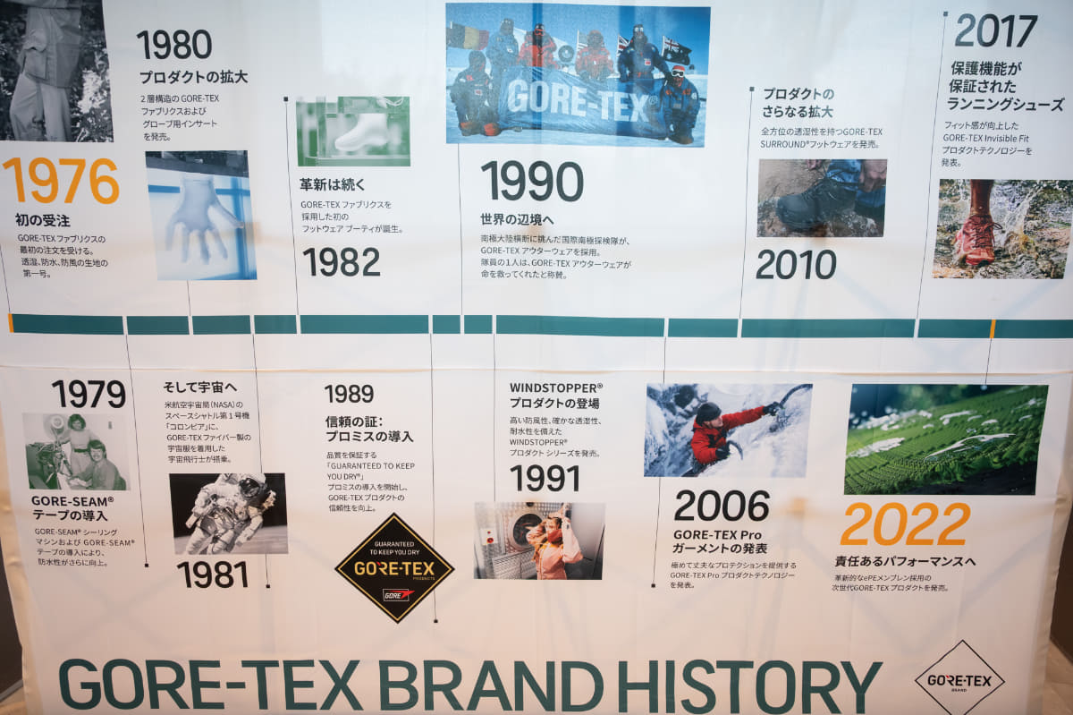 ゴアテックスの歴史