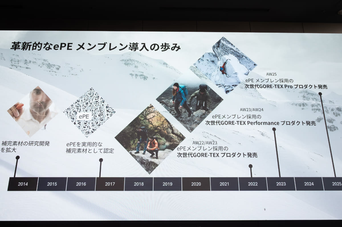 ePEメンブレンの開発