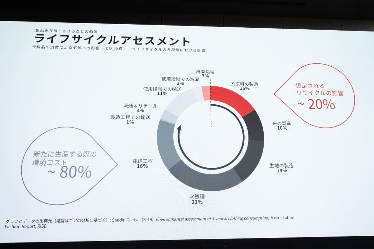 「リサイクルは多くの人が考えているほど効果的ではない」と指摘