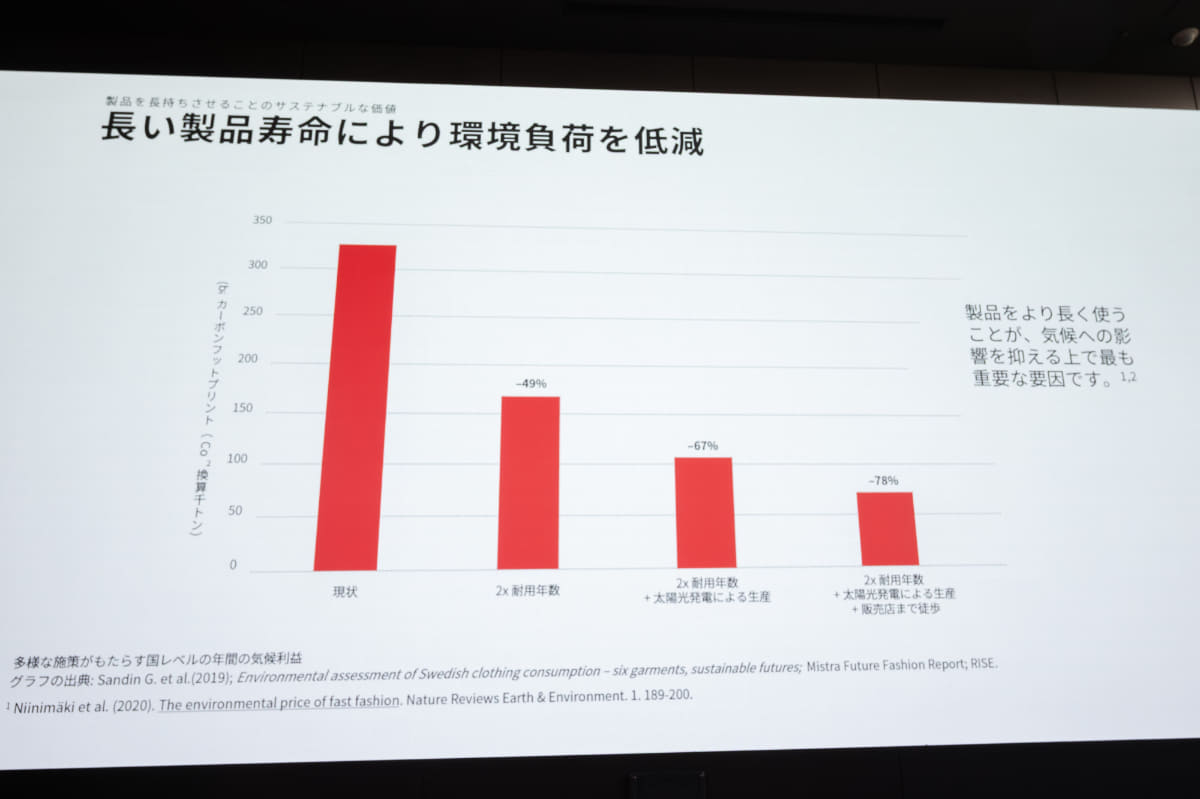 長い製品寿命は環境負荷の低減に貢献する