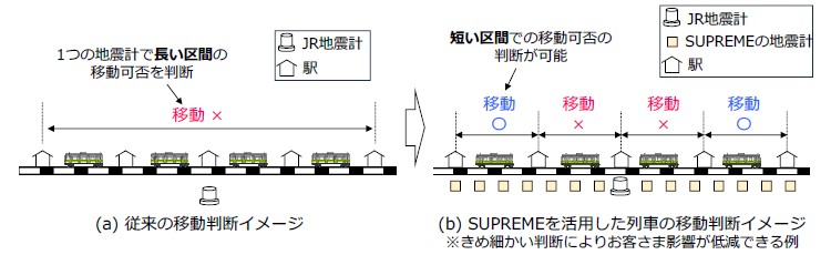 SUPREMEの活用イメージ