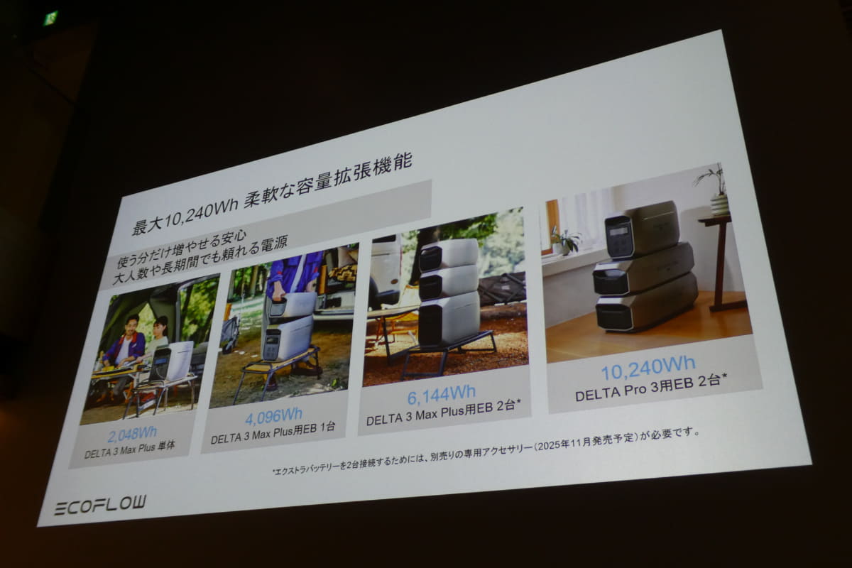 エクストラバッテリーによる拡張に対応