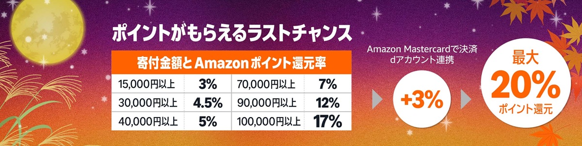 15,000円以上の寄付で最大20%のポイントを還元