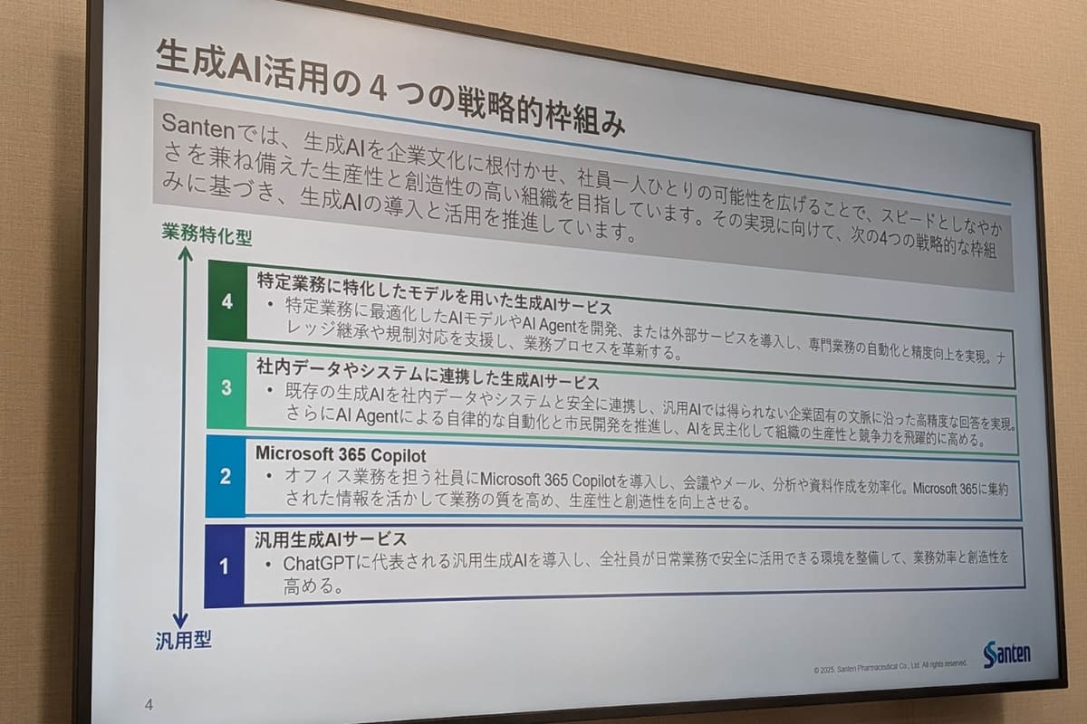 参天製薬が生成AI導入において進めた4つの戦略的取り組み