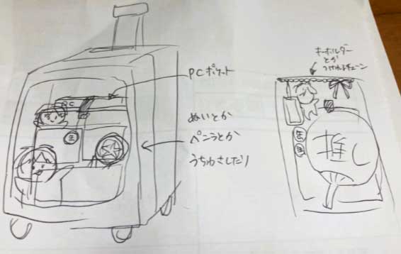 商品アイデアデッサン