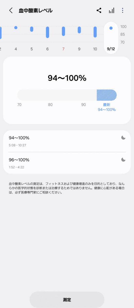 筆者の血中酸素レベル