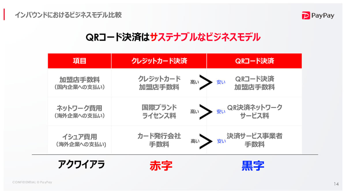 QRコードはサステナブルと訴求