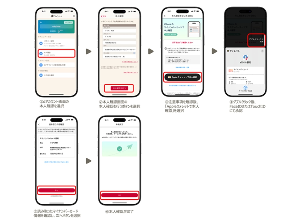 iPhoneのマイナンバーカードを活用したdアカウント設定アプリの「かんたん本人確認」画面フロー
