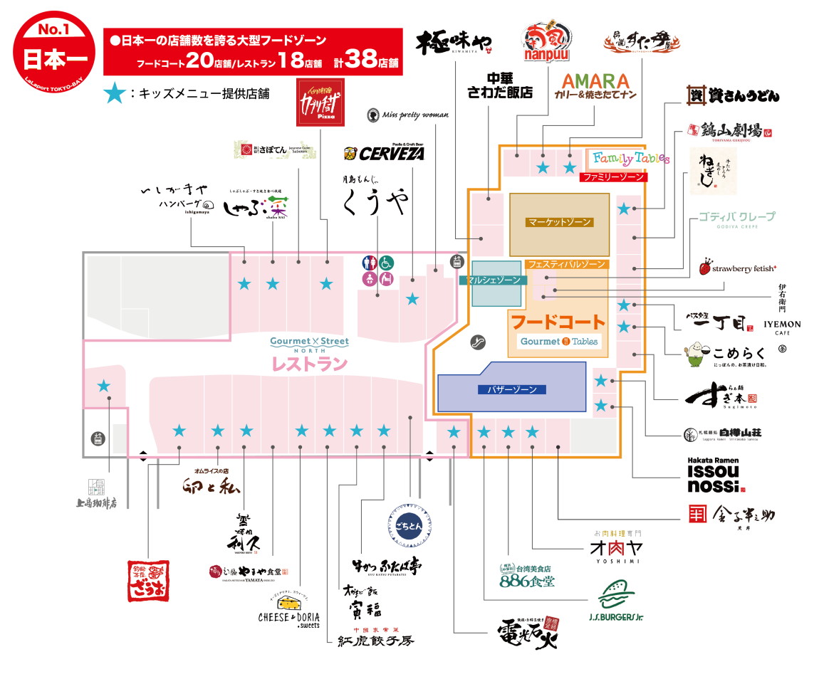 北館I期エリアの3階はフードコート20店舗、レストラン18店舗が集まる