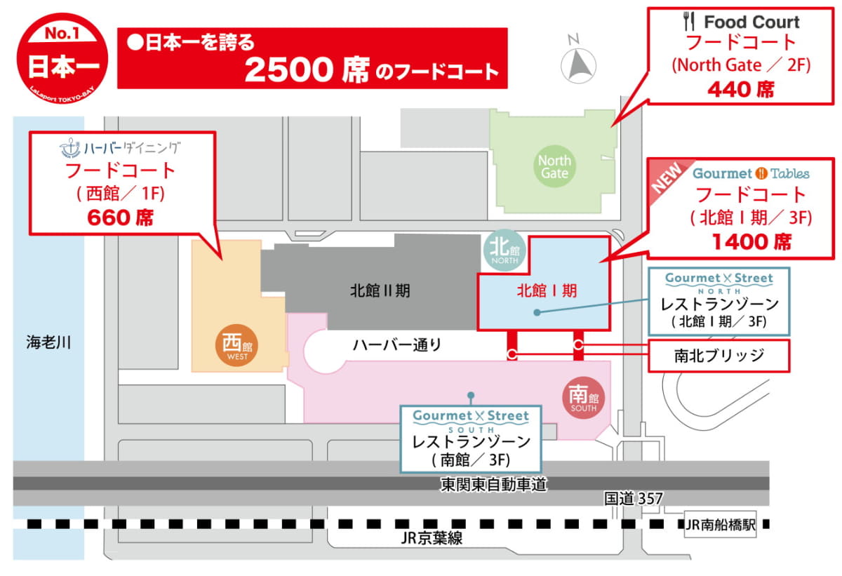 ららぽーとTOKYO-BAY全体で合計2,500席のフードコートに