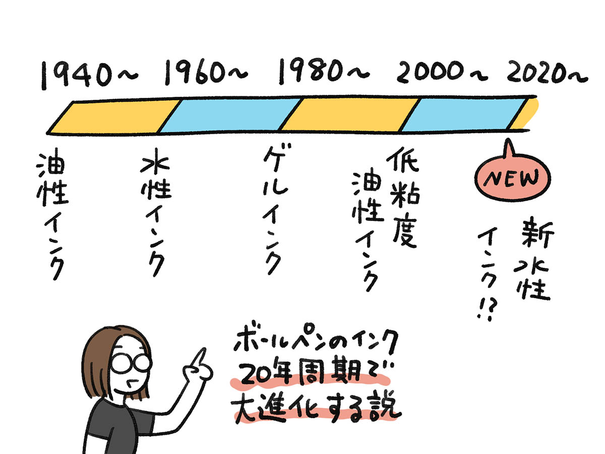20年ぶりの大きな進化となるか?!