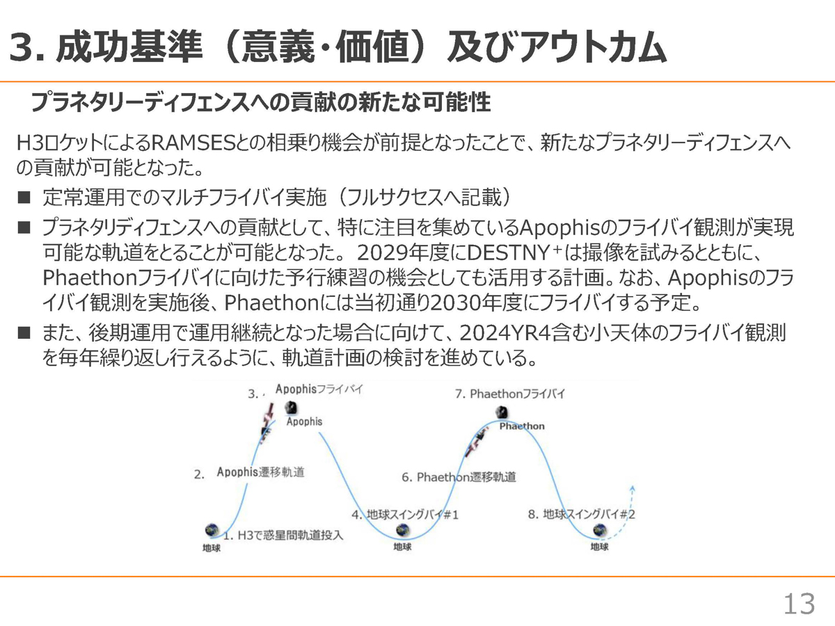 出典:2025年8月22日JAXA「深宇宙探査技術実証機(DESTINY⁺)の開発状況について」より