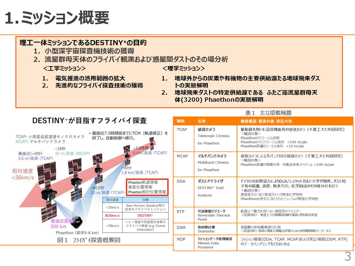 出典:2025年8月22日JAXA「深宇宙探査技術実証機(DESTINY⁺)の開発状況について」より