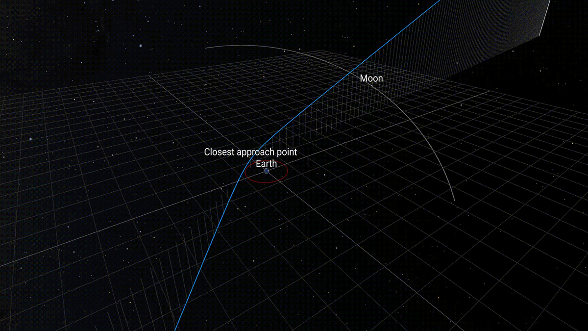 地球の周辺を通り抜ける小惑星アポフィスの軌道(Credit: ESA)