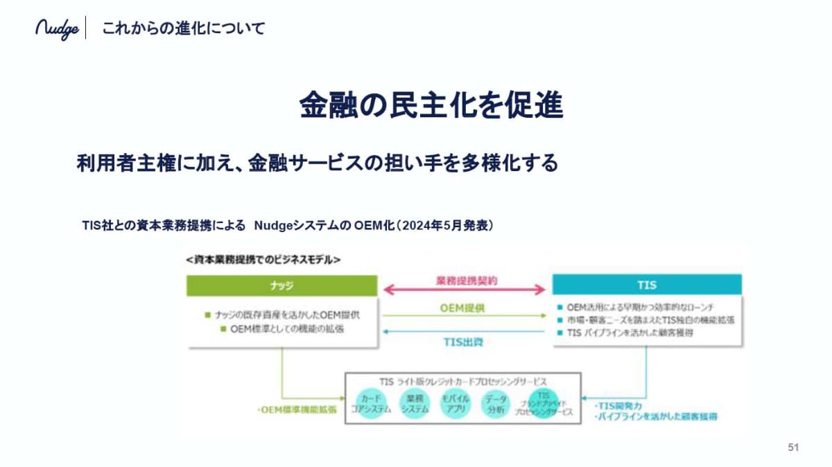 ナッジの仕組みをTISに提供し、従来よりも軽量なカード発行事業をスタートしていた