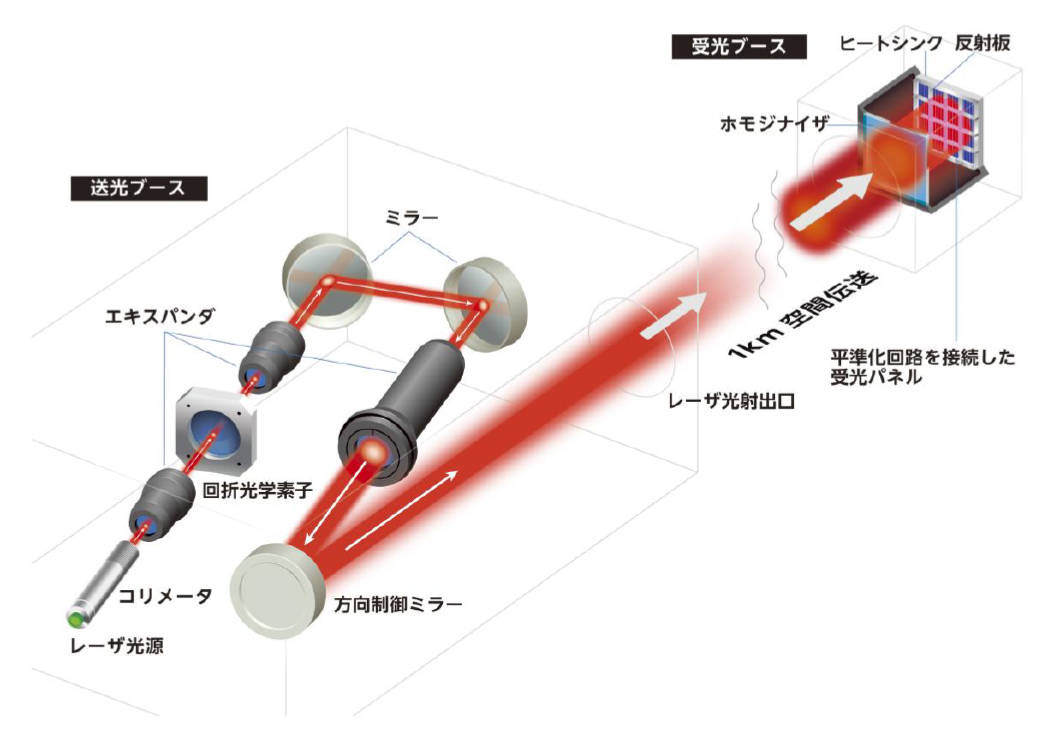 ビーム整形イメージ