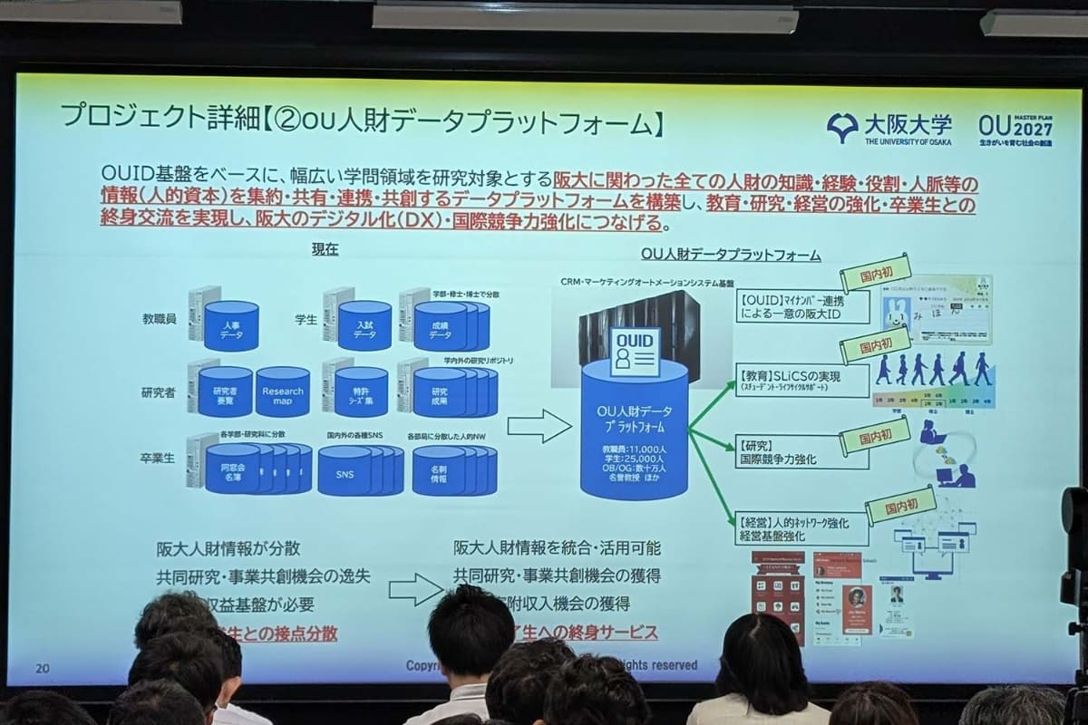 学内に分散していたデータベースをOUIDによる統合管理プラットフォームによって管理することで競争力を高める