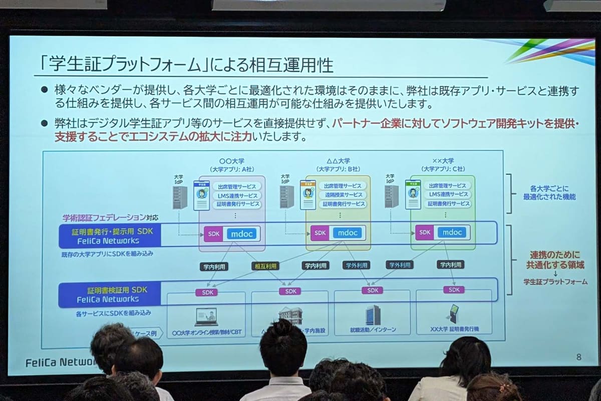 mdocによるデジタルIDを大学をまたいだ共通のID基盤とするプラットフォーム構想