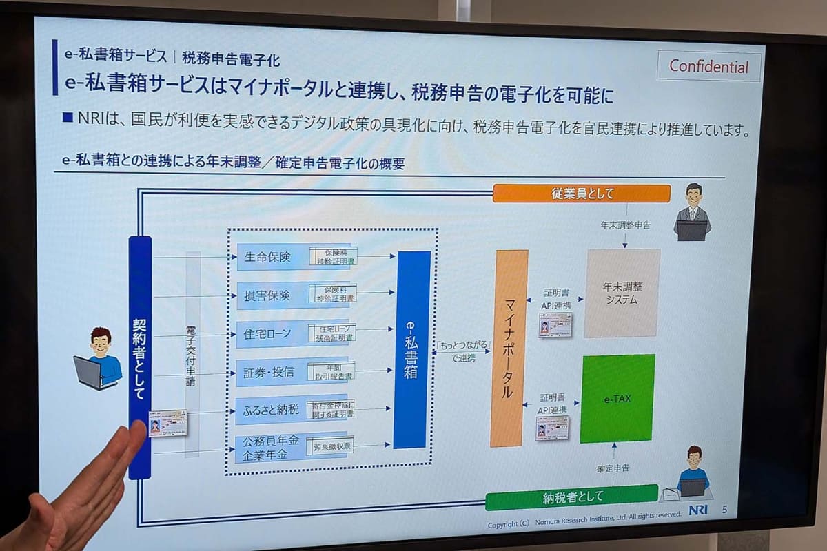 マイナポータル連携の延長にあるe-私書箱サービス