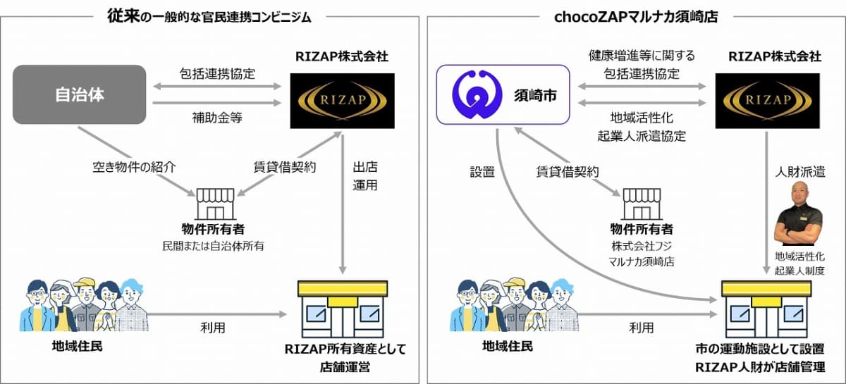 総務省の「地域活性化起業人制度」を活用するという新たな試みも行なう
