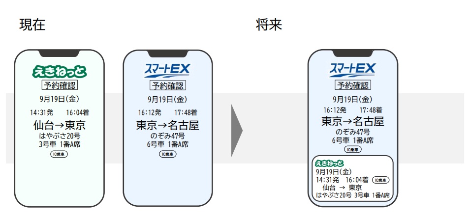 予約情報も1つのサービスで確認可能
