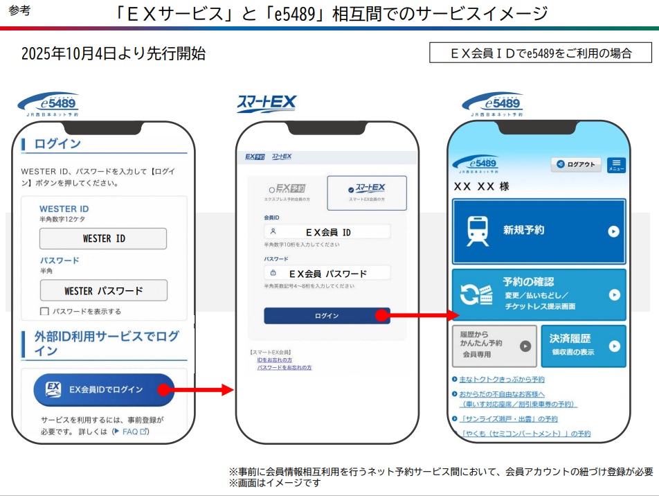 10月4日からEXサービスとe5489間で相互にログイン認証ができるサービスを開始