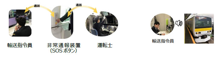 乗客と輸送指令室との通話(左)および輸送指令室からの車内放送(右)