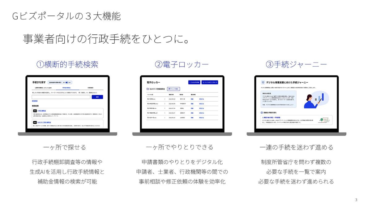 Gビズポータルの3大機能