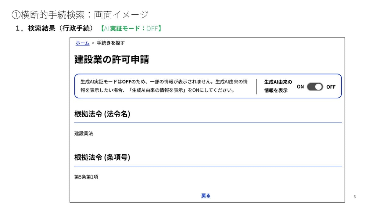 AI実証モード「OFF」