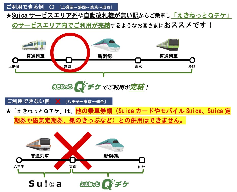 えきねっとQチケはあくまで「QRコード乗車で移動できる範囲」を想定しており、Suicaとの組み合わせは考慮していない
