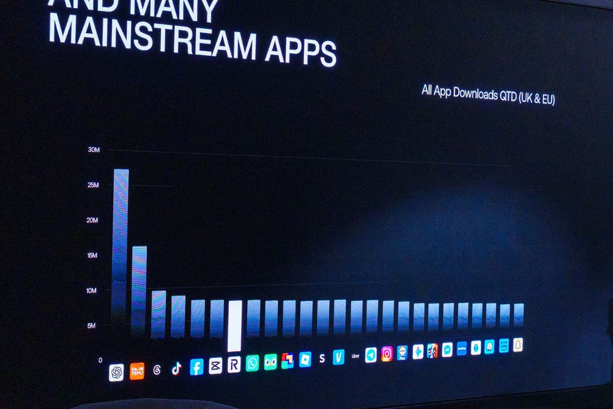 欧州全体のアプリダウンロード数で見ると7位となっている