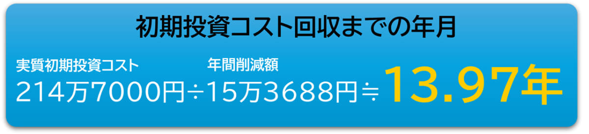 初期投資コストの回収にかかる年月(予測)