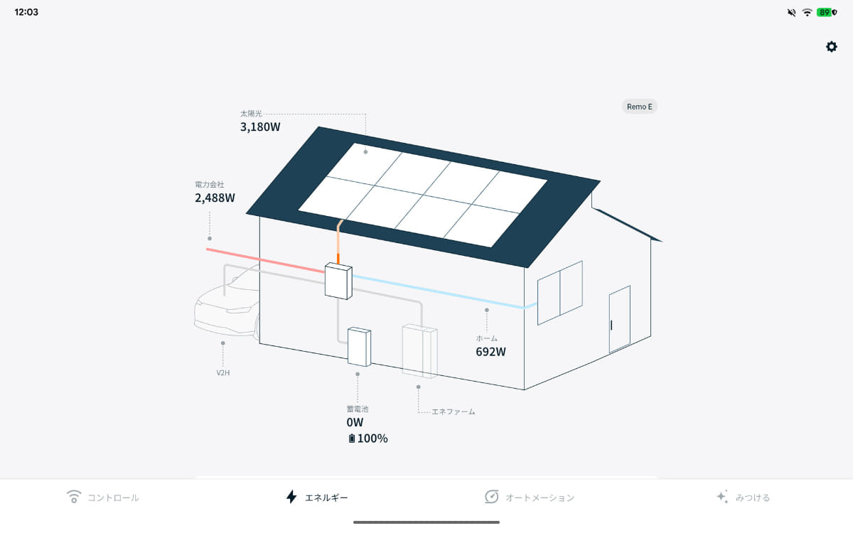Nature Remo Eのアプリによる発電量等の表示。これを見て家電を使うかどうかの判断をすることも