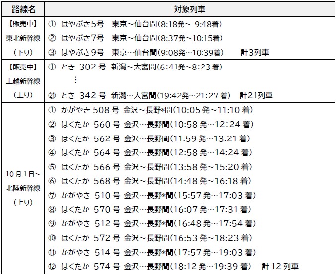 販売列車一覧