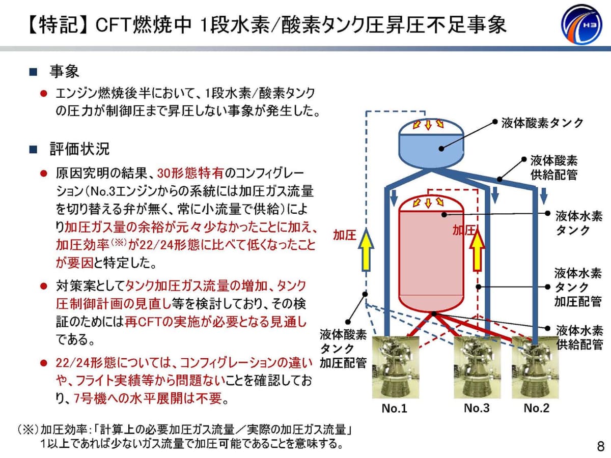 出典：2025年9月29日 第99回宇宙開発利用部会「基幹ロケットの開発状況について」より