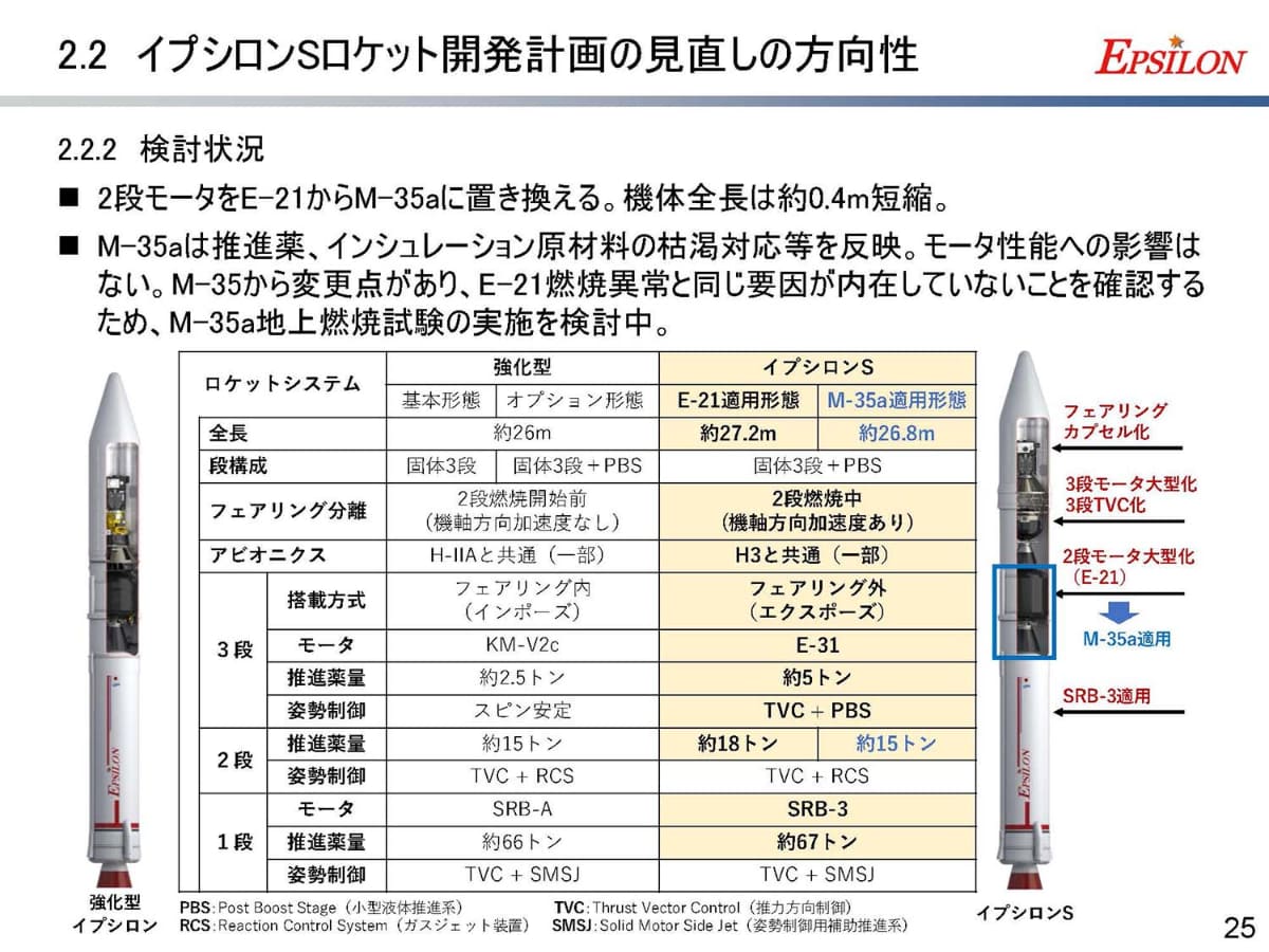 出典：2025年9月29日 第99回宇宙開発利用部会「基幹ロケットの開発状況について」より