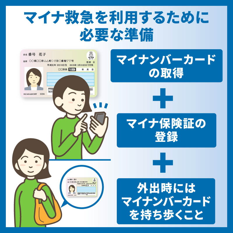出典：<a href="https://www.gov-online.go.jp/article/202508/entry-8648.html">政府広報オンライン 命を守るマイナ保険証の新しい活用法</a>