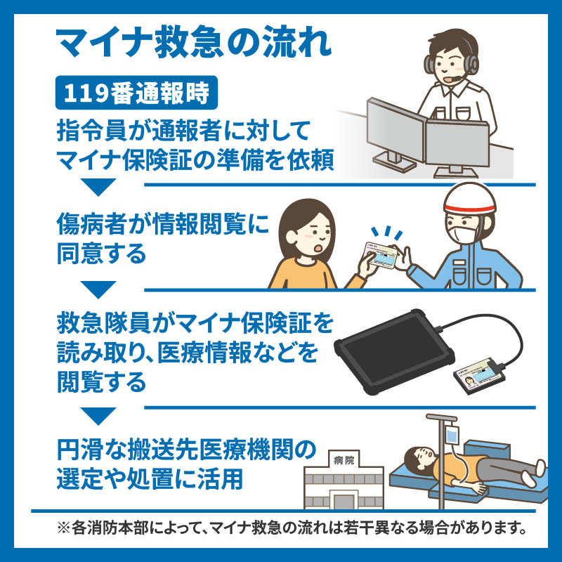 出典：政府広報オンライン 命を守るマイナ保険証の新しい活用法