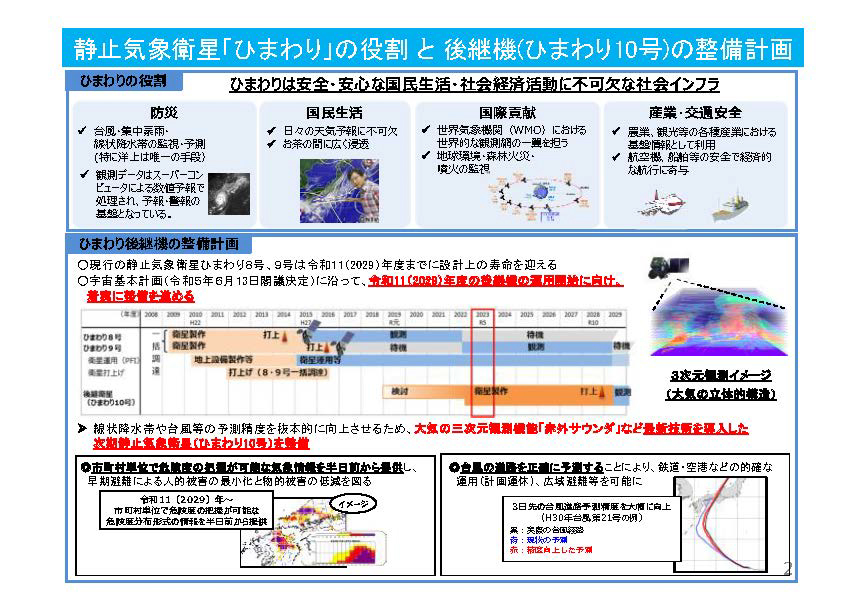 出典:2025年2月14日静止気象衛星に関する懇談会「ひまわり10号の整備状況等について」より