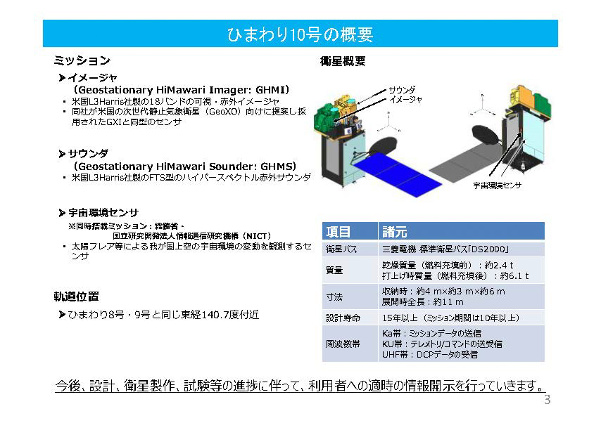 出典:2025年2月14日静止気象衛星に関する懇談会「ひまわり10号の整備状況等について」より