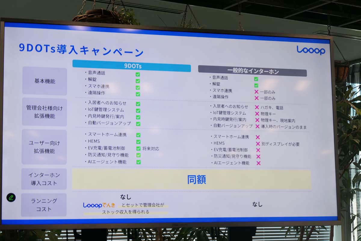 デベロッパーや管理会社向けのキャンペーンを実施