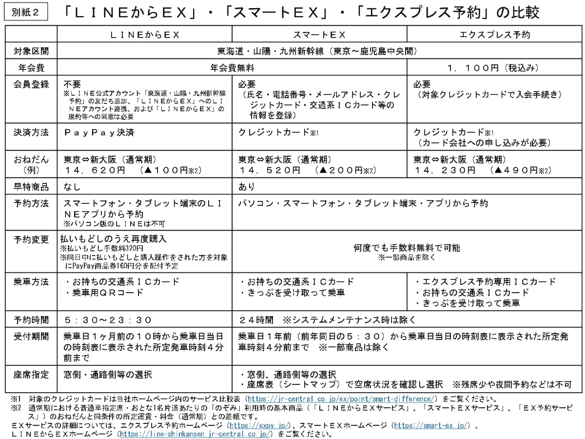 LINEからEX、スマートEX、エクスプレス予約の比較