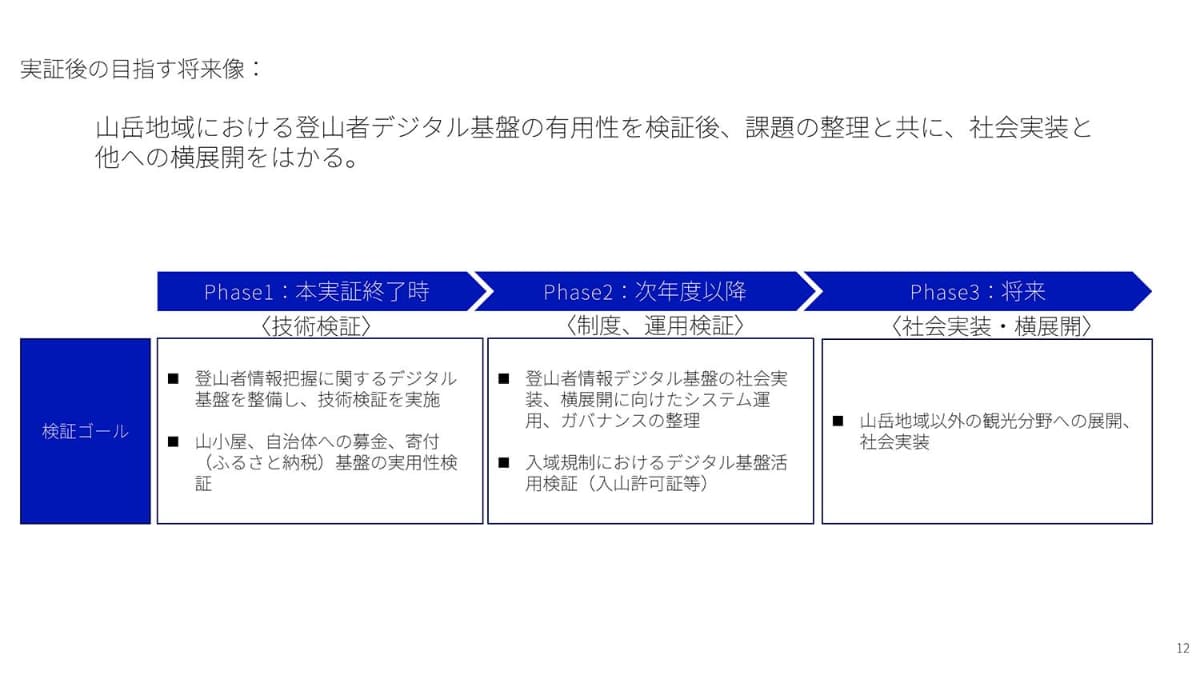 (提供：デジタル庁)