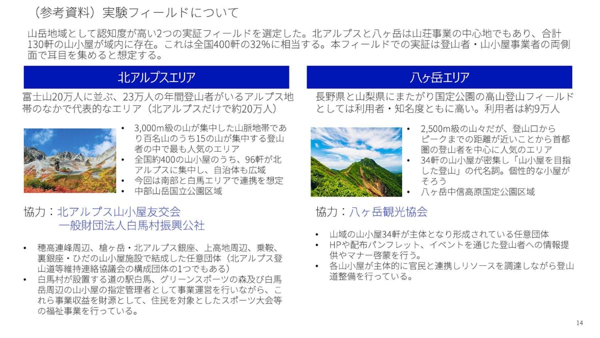 対象エリア(提供：デジタル庁)