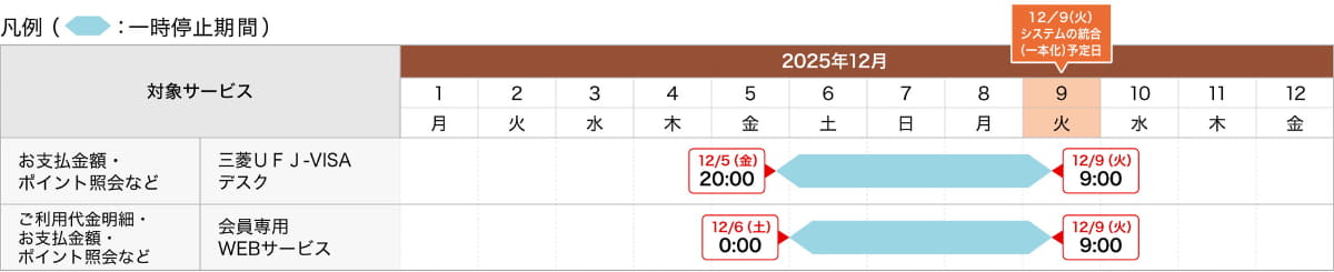 利用代金明細・支払金額などの照会