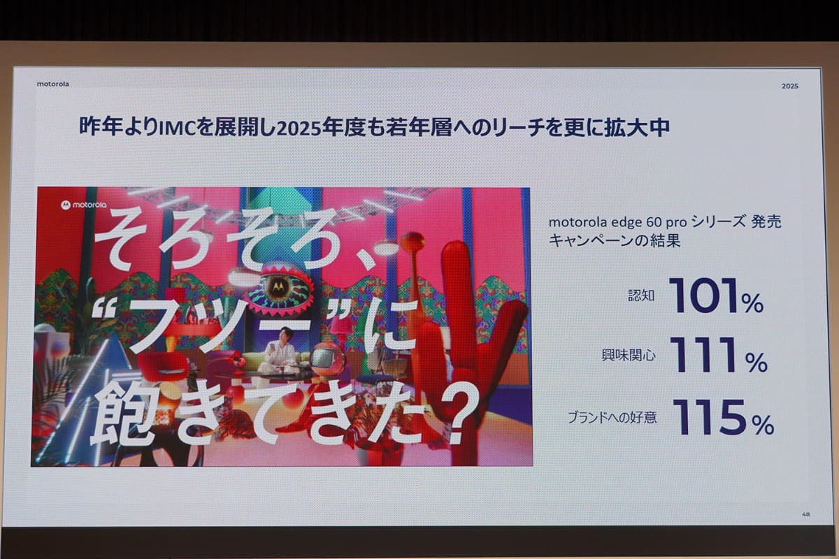 昨年からブランドアンバサダーに目黒蓮さんを起用し、認知度が急上昇している